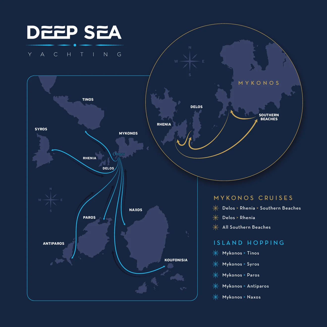 Deep Sea Yachting Branding