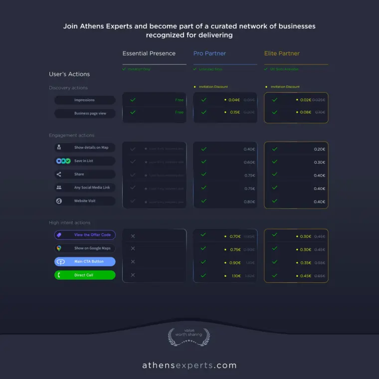 Athens Experts destination discovery platform with curated recommendations, expert guides, smart filters and hospitality guest
