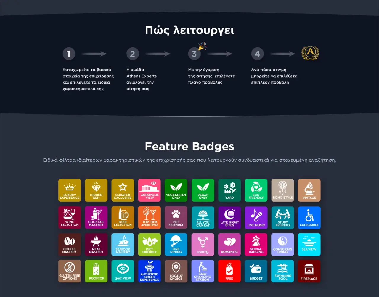 Athens Experts destination discovery platform with curated recommendations, expert guides, smart filters and hospitality guest experience tools