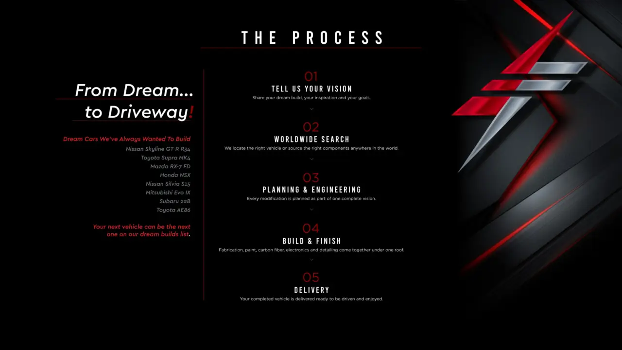 EVO FORCE website UIUX design